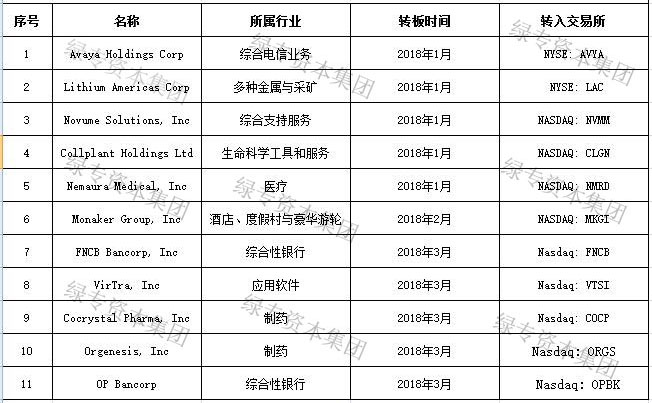 otc市场股票可以转板吗,美国otc挂牌与上市区别