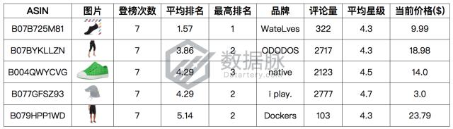 海滩速干男运动鞋,速干沙滩鞋