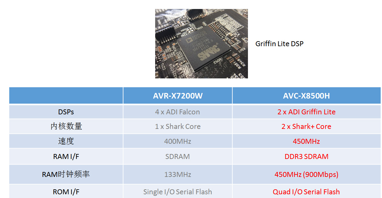 天龙avc-x8500h,天龙高端功放avc-x8500h