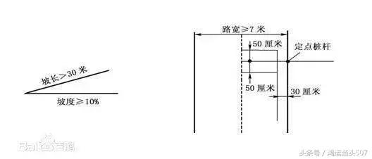 科目二灯光模拟考试全部灯光口诀,科目二最全的技巧口诀学会100%过