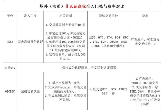 老魏的创业之路,老魏期货交易技术