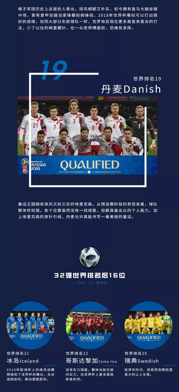 2018世界杯赛赛程比分,2018世界杯赛程表决赛