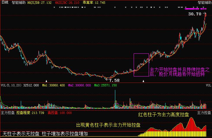 股市中小资金做大的战略战术,股市小资金操作方法