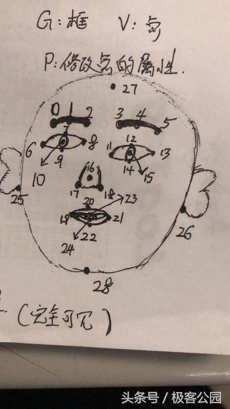 人工智能数据标注行业前景,2018年人工智能产业风口分析