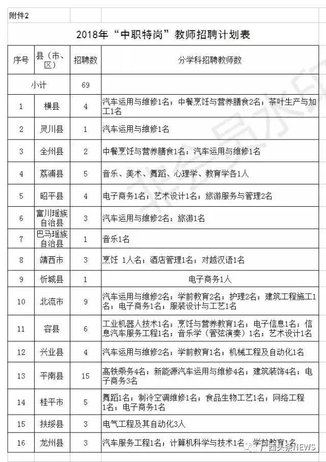 广西特岗教师和公招教师的区别,广西特岗教师待遇排行榜