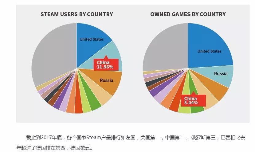 完美世界国服和steam国服,完美世界steam中国项目