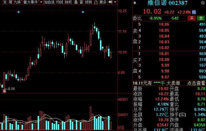 科技板块细分领域龙头股,高科技细分龙头