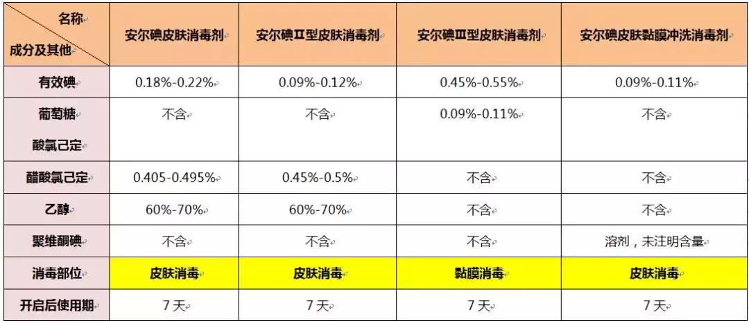 划伤消毒药水推荐,手割伤可以用双氧水消毒吗