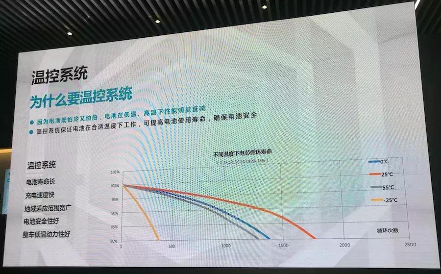 广汽传祺ge3530悦享版续航实测,ge3530