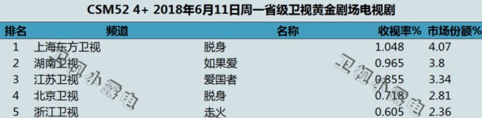 张鲁一被骂上热搜回应,电视剧中佟丽娅被骂
