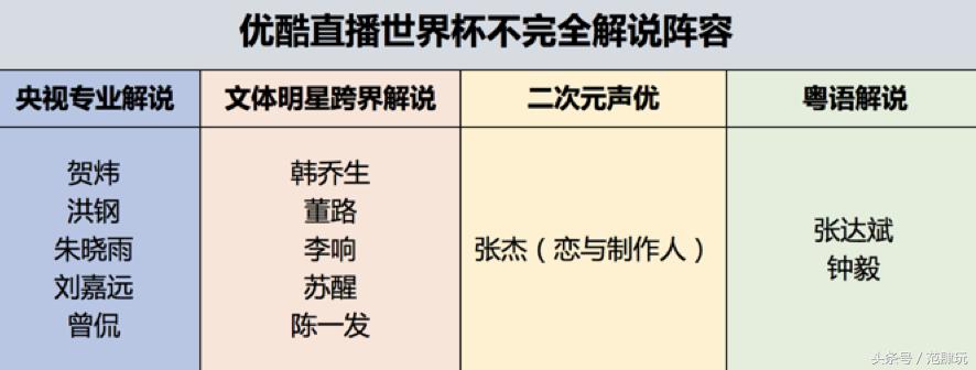 发姐陈一发早期作品,发姐陈一发