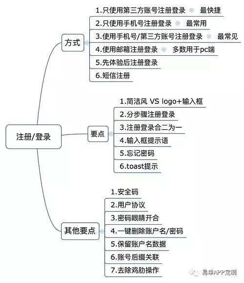 app平台搭建步骤,app注册登录界面
