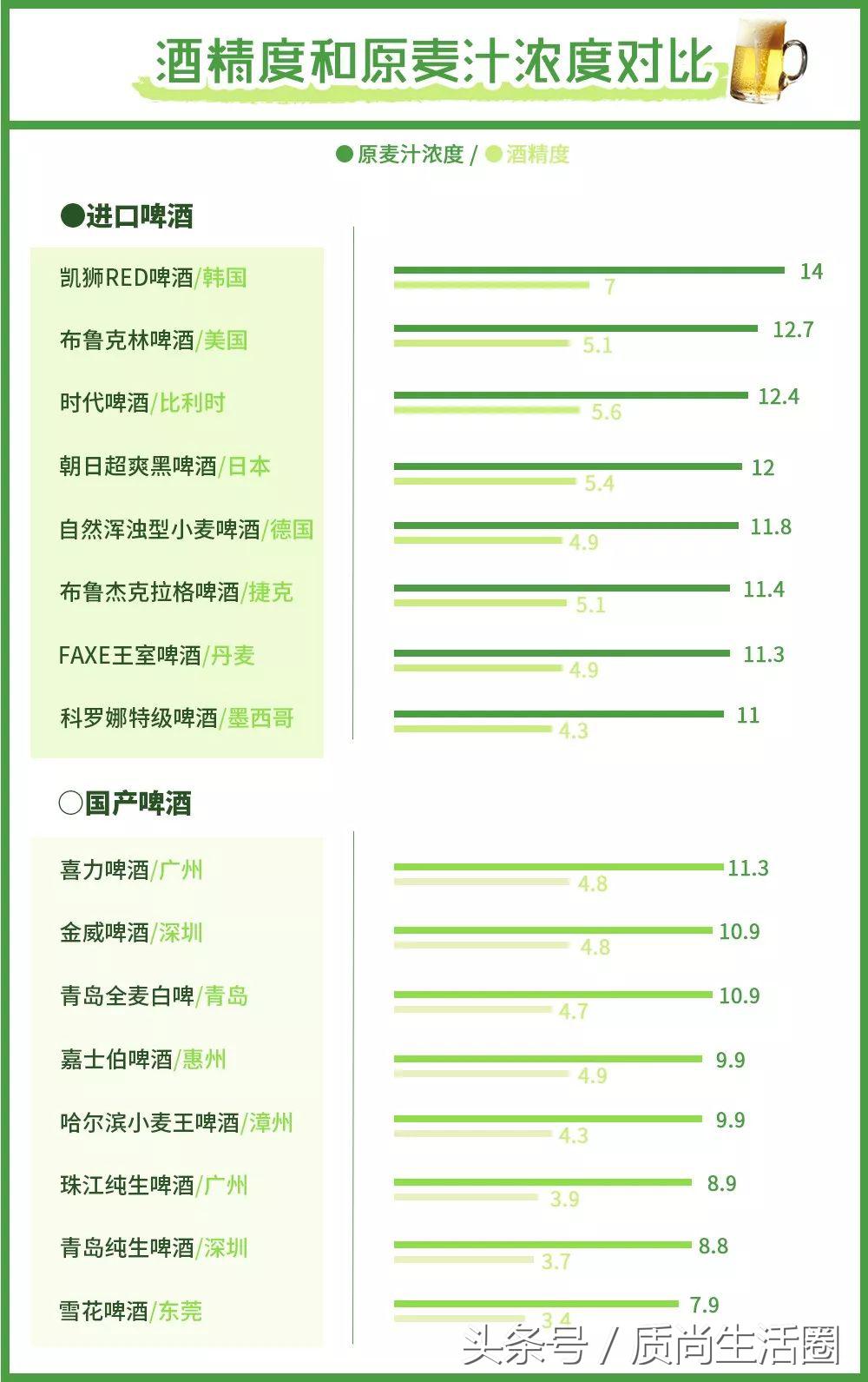 又要黄又要爽？选不好它男人连世界杯都不想看了……