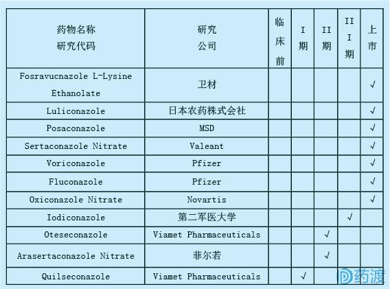 每日一药之阿普唑仑,每日一药讲解视频