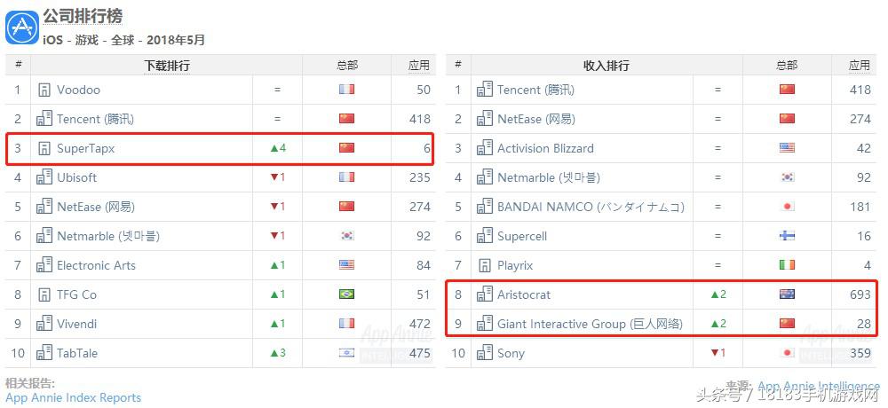 5月腾讯手游排行,5月份腾讯手游收入