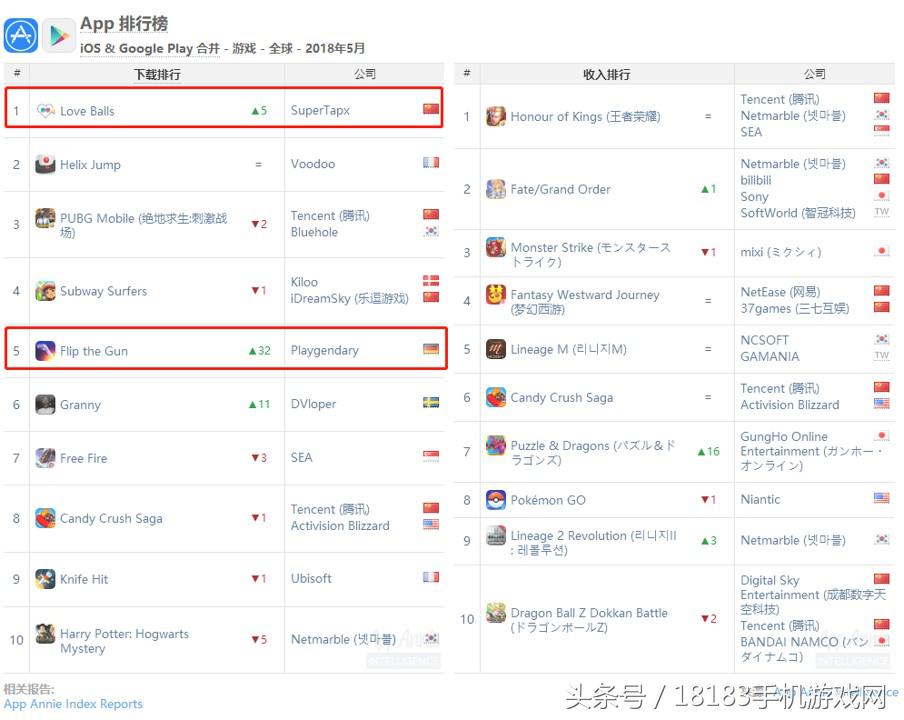 5月腾讯手游排行,5月份腾讯手游收入