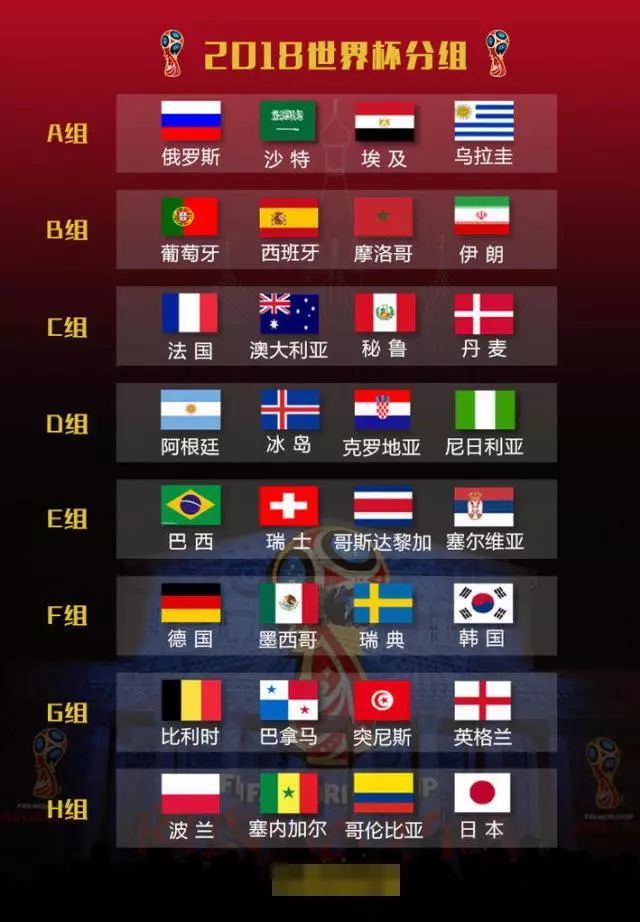 2018年世界杯时间表及比赛结果,世界杯赛程2018直播回看