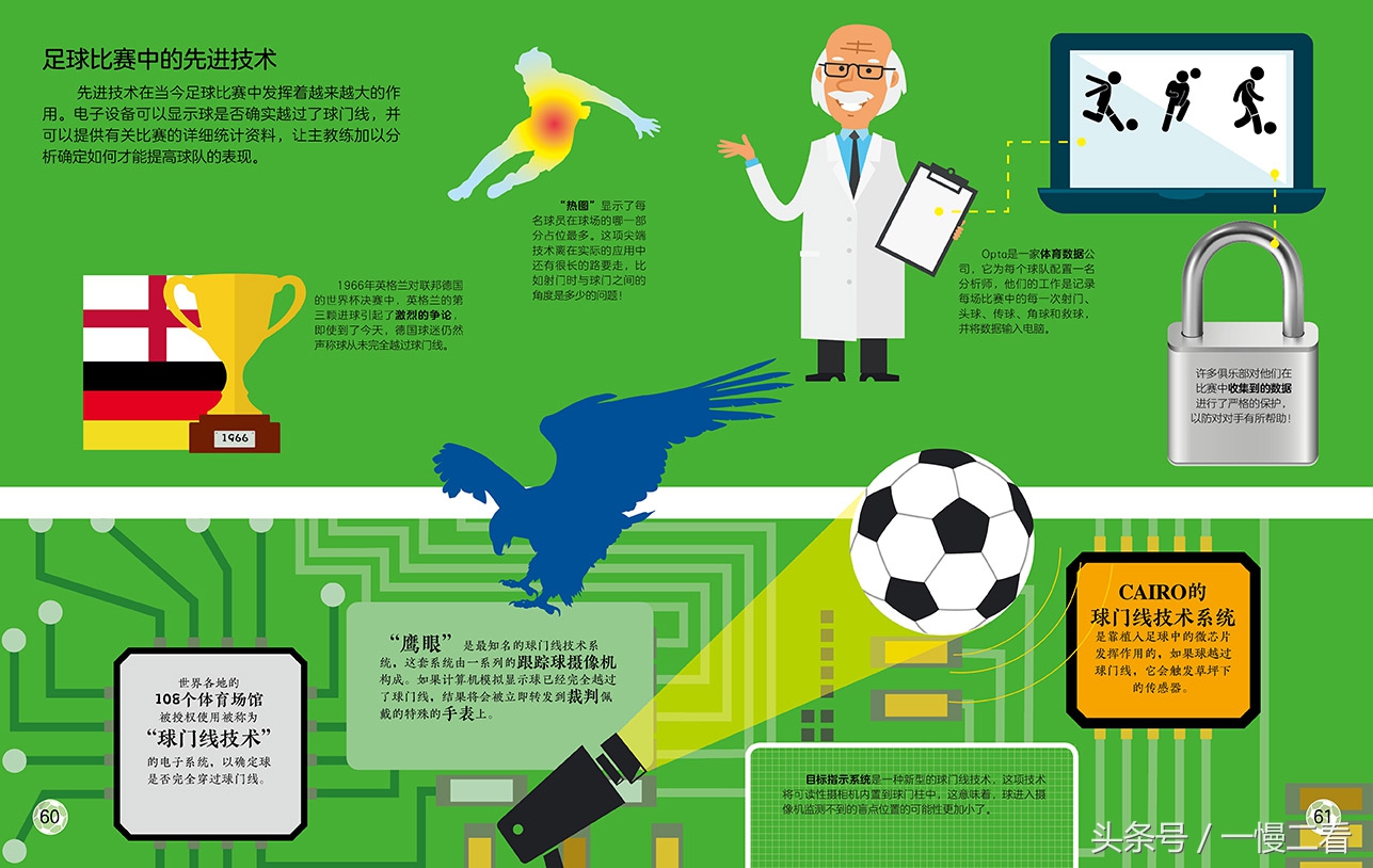 足球书单,足球书籍阅读