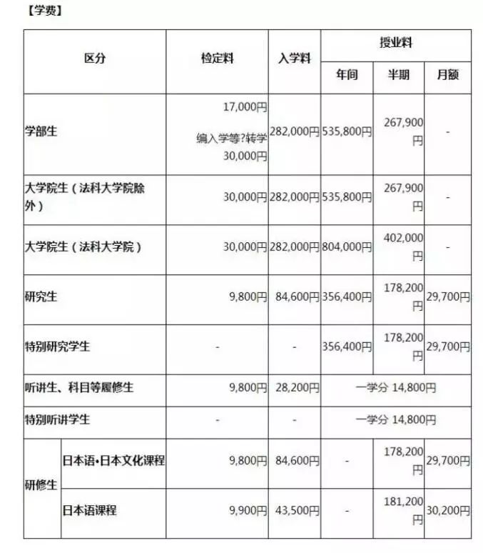 日本北海道大学是什么档次,北海道大学世界排名