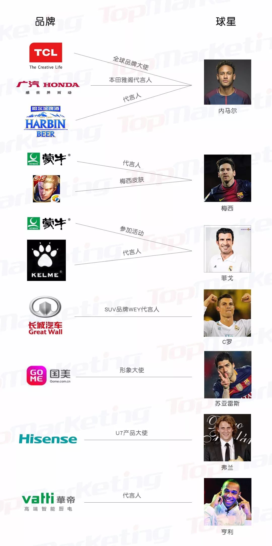 世界杯比较热卖的产品,世界杯什么产品会火爆