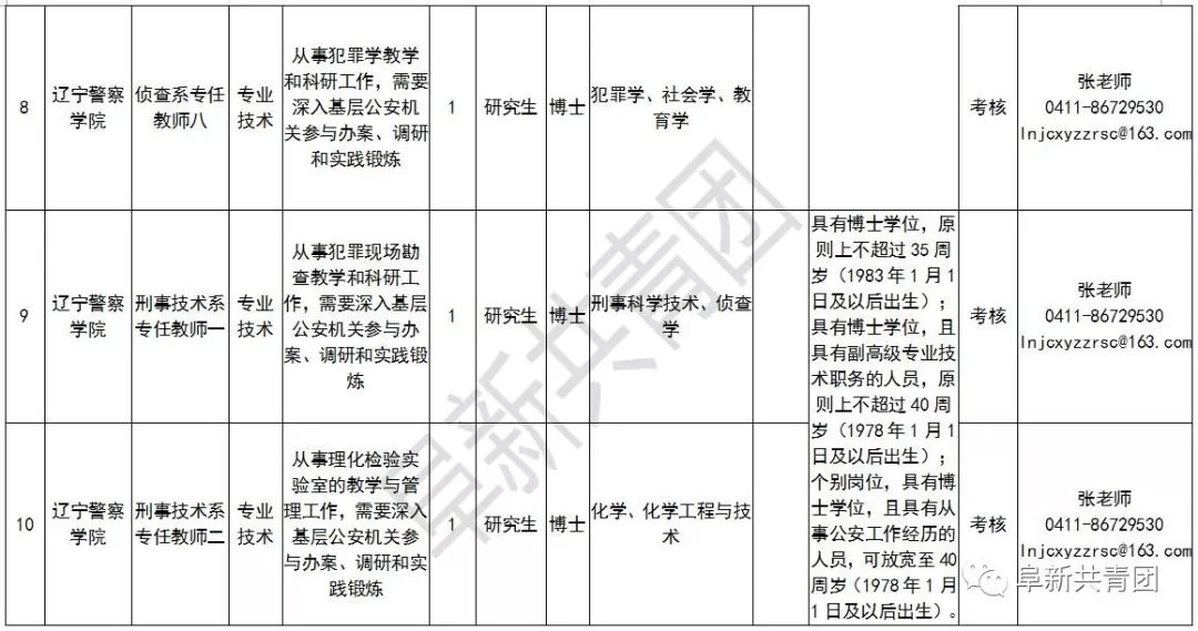 辽宁招聘594人职位表,辽宁2024年招聘职位表在哪看
