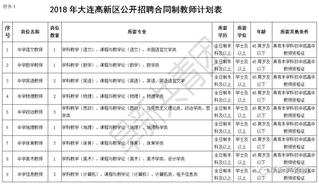 辽宁招聘594人职位表,辽宁2024年招聘职位表在哪看