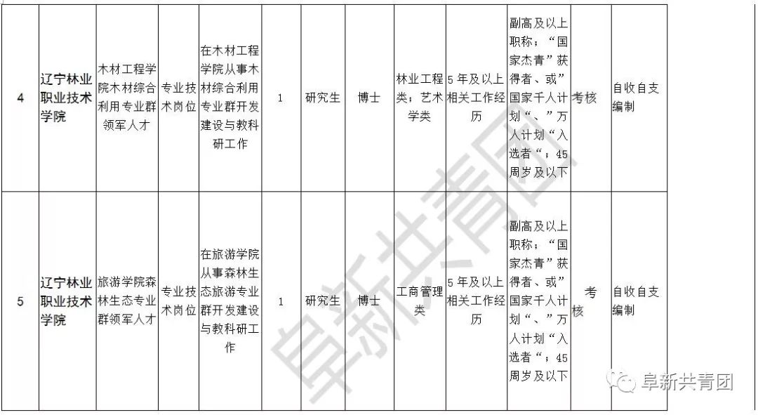 辽宁招聘594人职位表,辽宁2024年招聘职位表在哪看