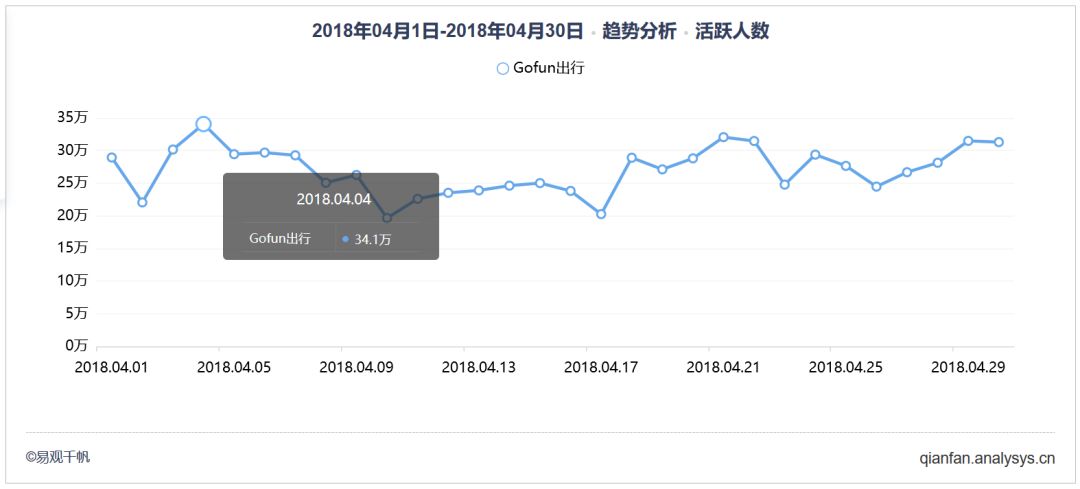 分时租赁平台有哪些,分时租赁平台如何使用