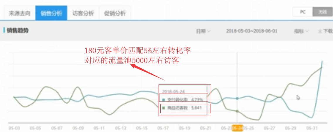淘宝运营搜索详解 (淘宝运营搜索排名逻辑)