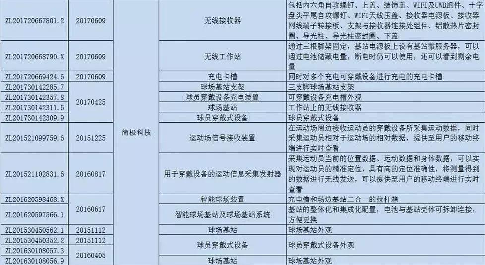 世界杯开幕泳装,球星穿phantom