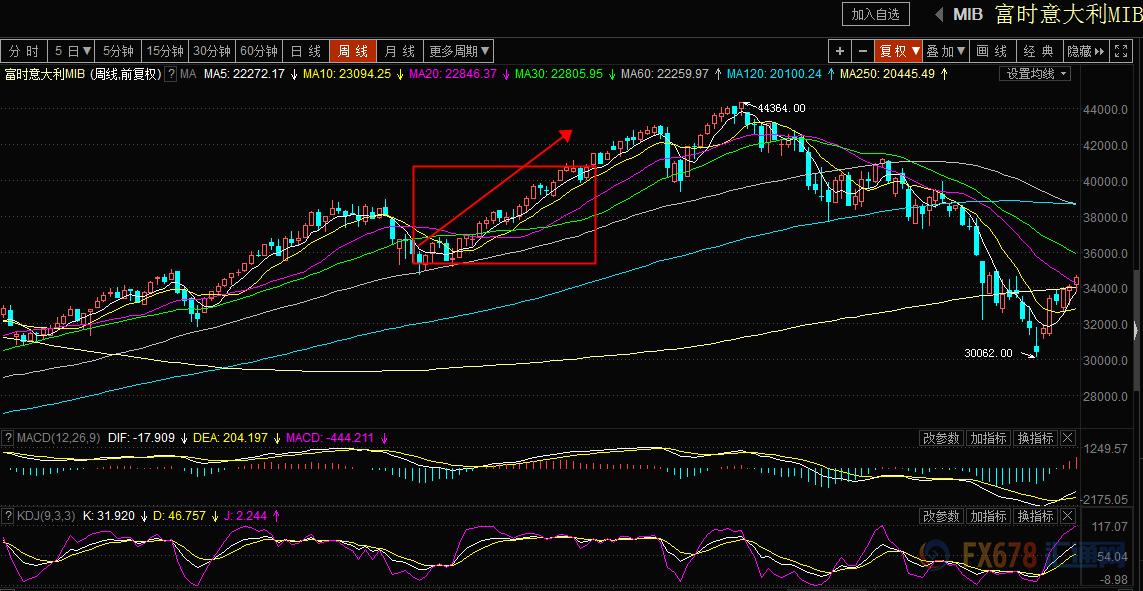 中国没入围,俄罗斯世界杯依然风靡,原来藏着如此惊人的经济学!