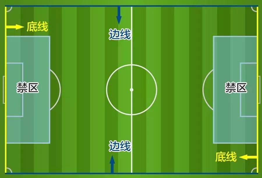 足球小白入门看哪些球赛,足球小白入门知识赌球