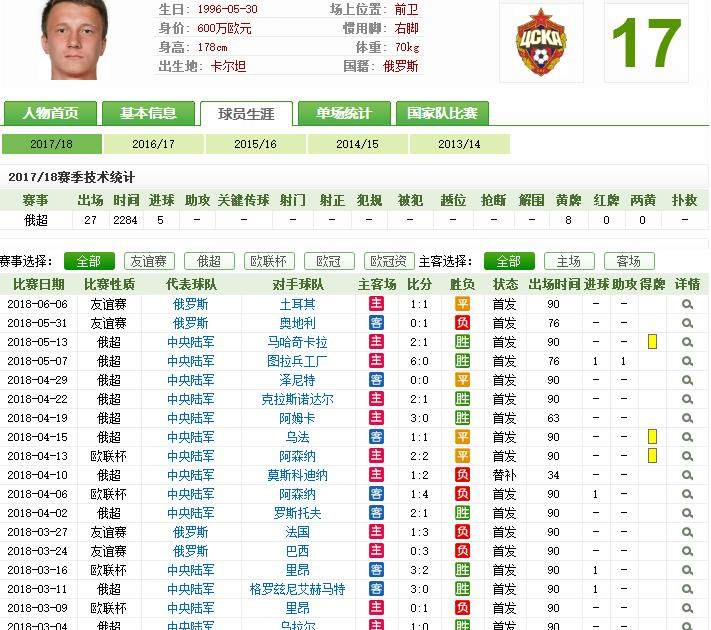 欧洲杯戈洛文,世界杯俄罗斯球队戈洛文