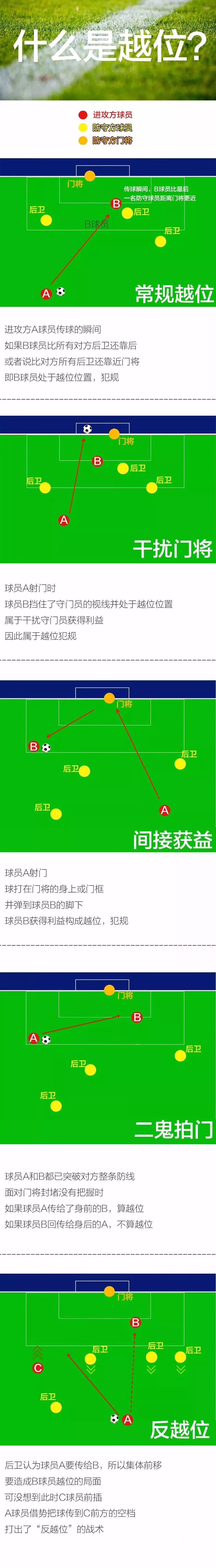 世界杯球场上你不知道的对话,世界杯不懂球的人朋友圈