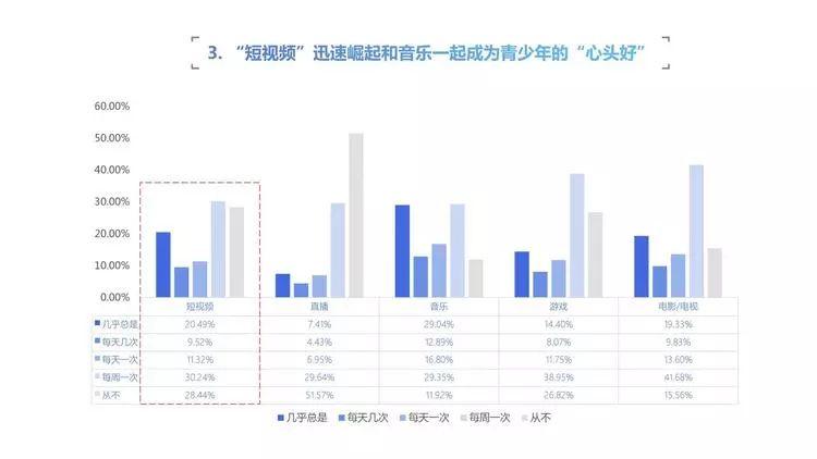 警惕“磕炮”“文爱”未成年人占这个圈子半壁江山