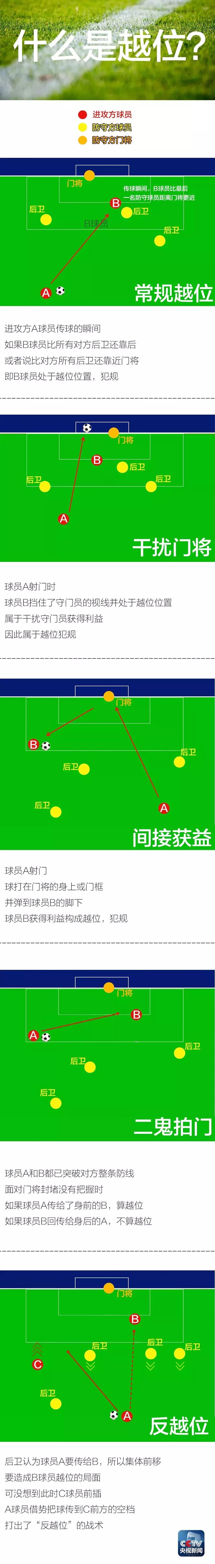 懂球帝老马的技术,如何快速懂球