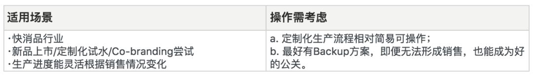 快闪店趋势,快闪店的商业模式和发展趋势
