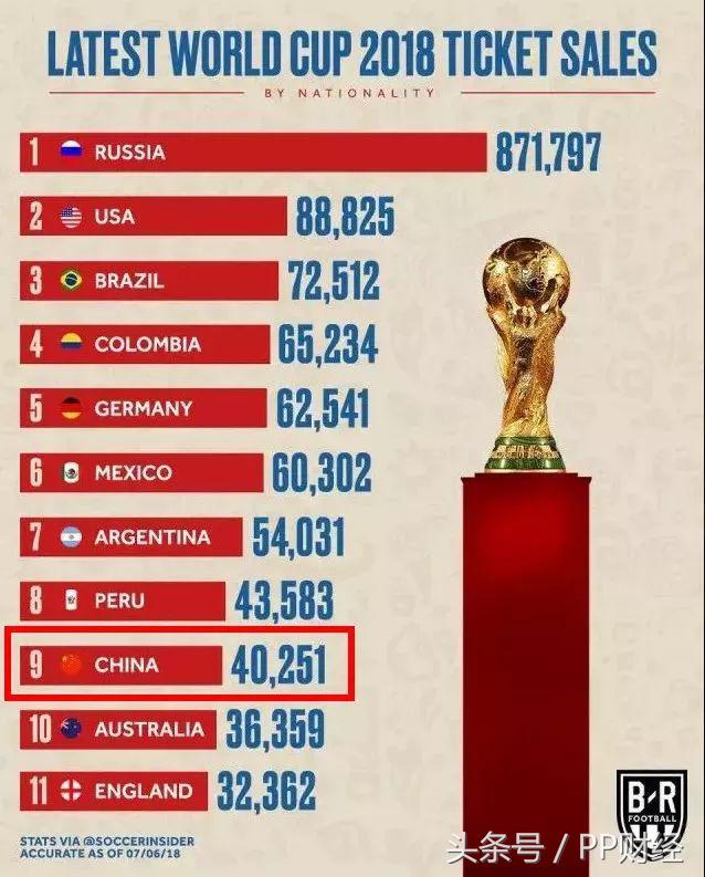 俄罗斯世界杯最后一场比赛结果,俄罗斯世界杯比分结果公布