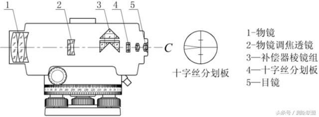 怎么看水准仪测量结果,水准仪如何从外观看是否准
