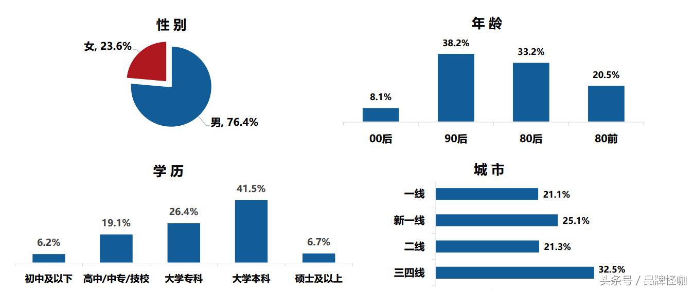 案例策略品牌推广,如何做世界杯营销活动