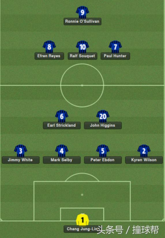 前场美如画后防罗梅罗,前场美如画后防马奎尔