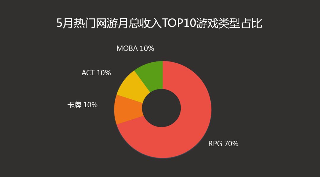 应用宝最近上新的游戏,应用宝5.7.0版本