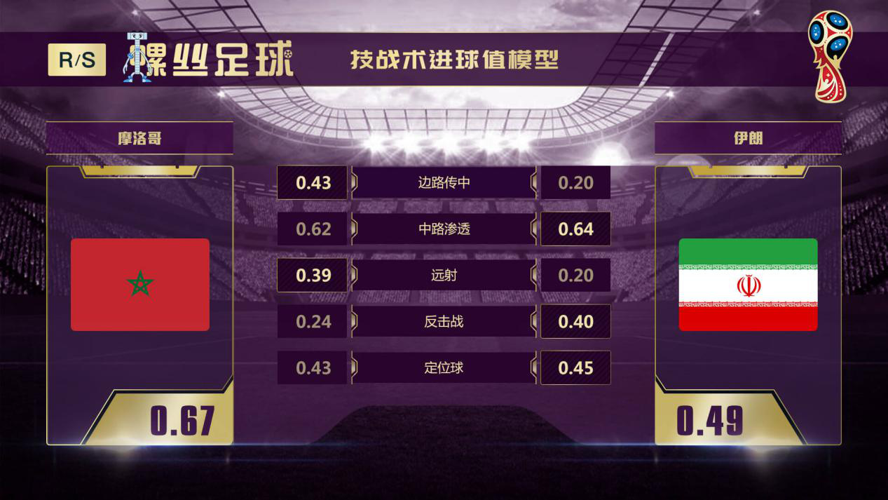 摩洛哥对战西班牙预判,摩洛哥vs里昂前瞻