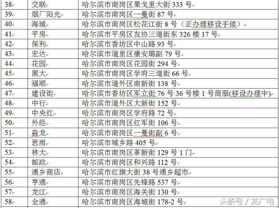 端午小长假来啦,哈站喊你提前取票!