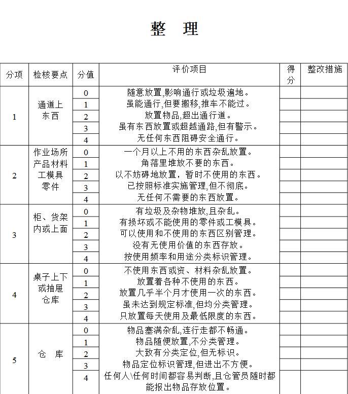 企业管理5s书,企业5s标准化管理ppt讲解