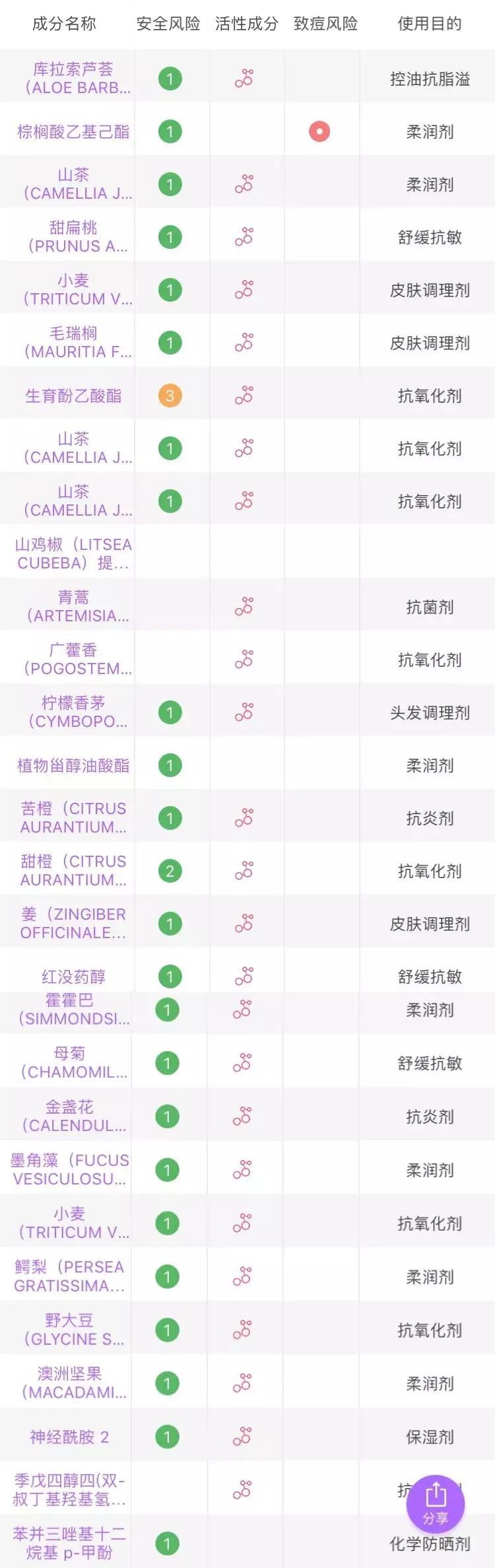 冬季便宜好用的国货护肤品,低至10元便宜好用国货护肤品