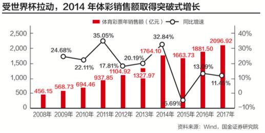 数说股市最新趋势,为什么说世界杯是股市的魔咒
