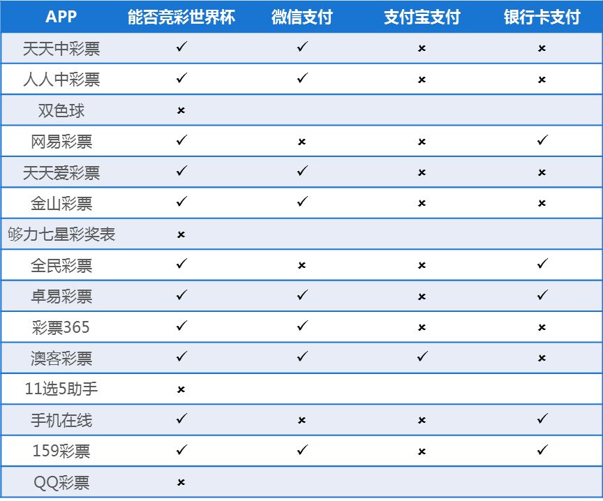 龙虾啤酒不过瘾,众体彩APP如何迎合世界杯*球赌**热?