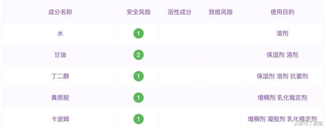 泰国什么护肤品值得购买,平价又不掉价的护肤品套装