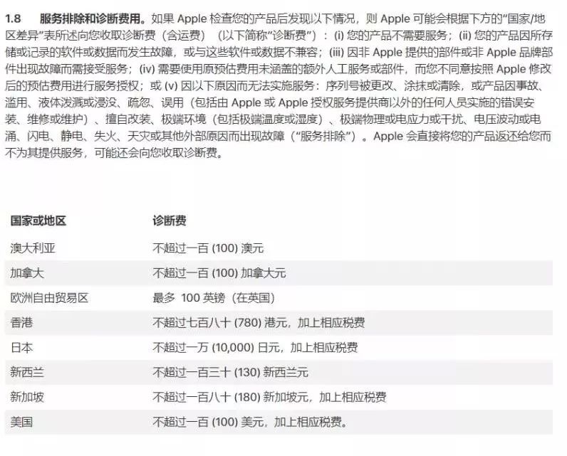 美版iphone可以在中国保修,美版iphone12国内保修